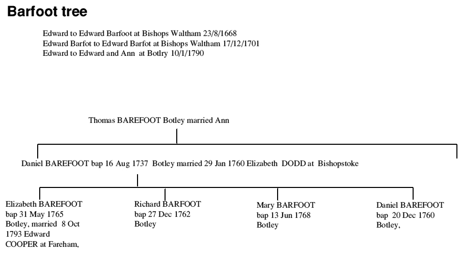 bfoot1