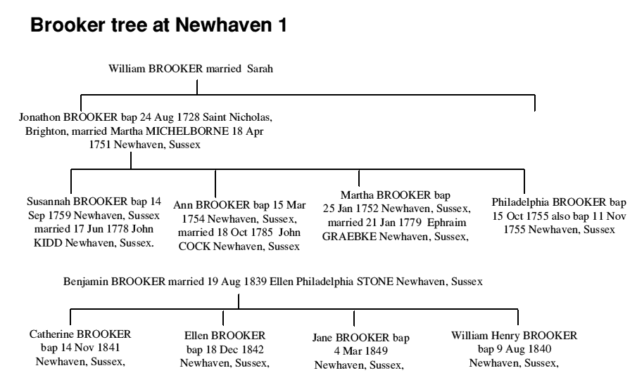 brooker