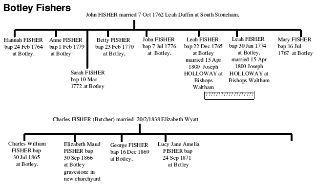 fisher3