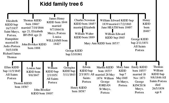 kid